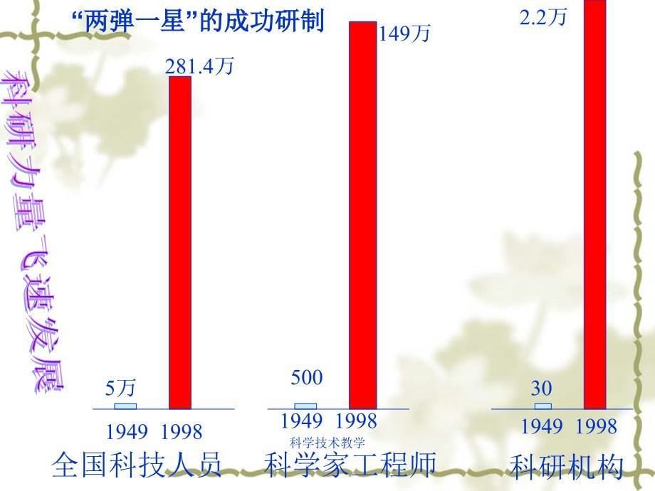 科学技术教学课件_第5页