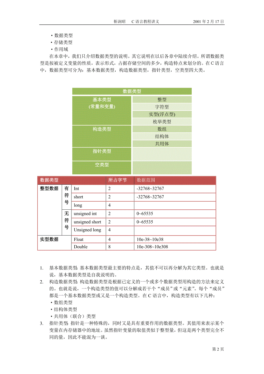 NO.1数据类型与表达式_第2页