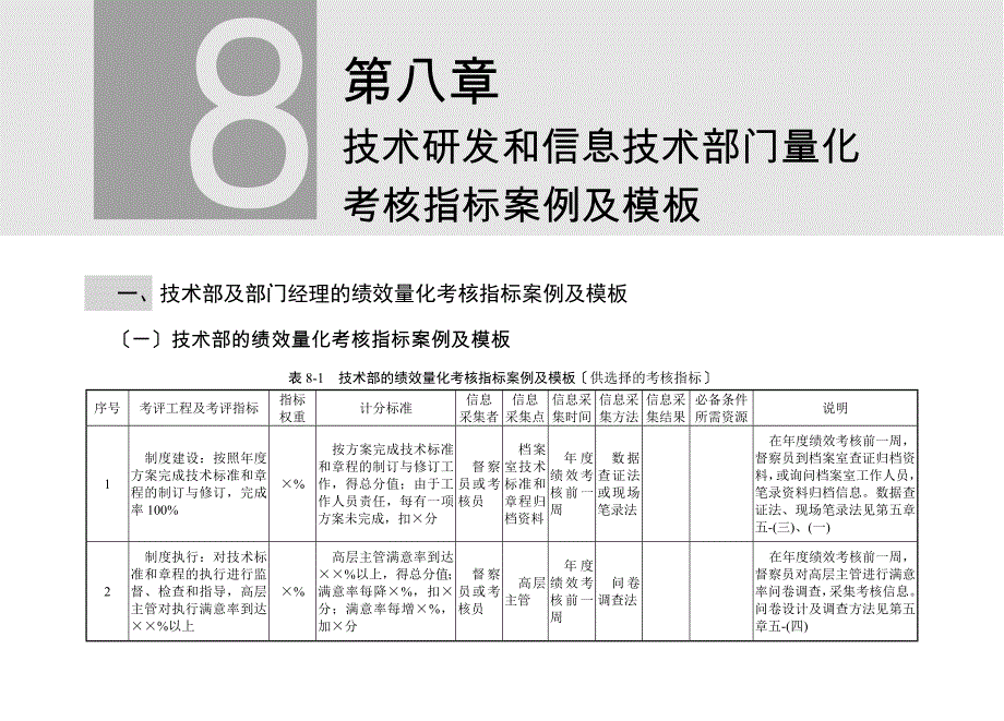 技术研发和信息技术部门量化考核指标案例及模板_第1页