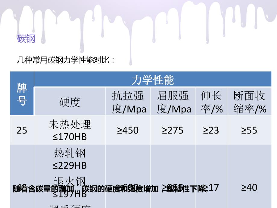 常用金属材料简介_第4页