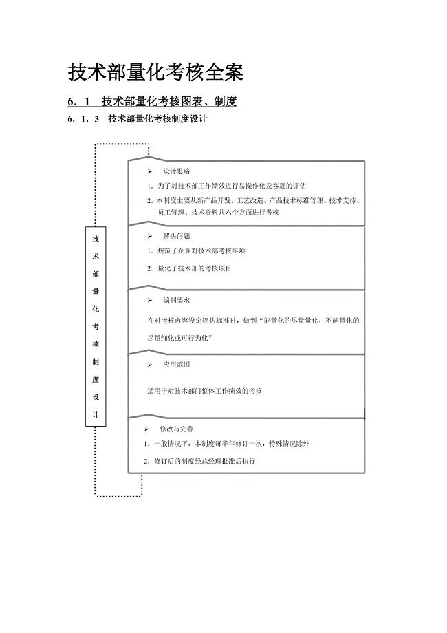 技术部量化考核全案