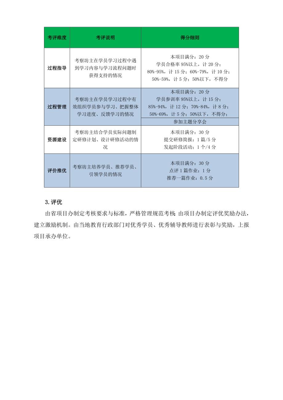 2014国培考核评价_第2页