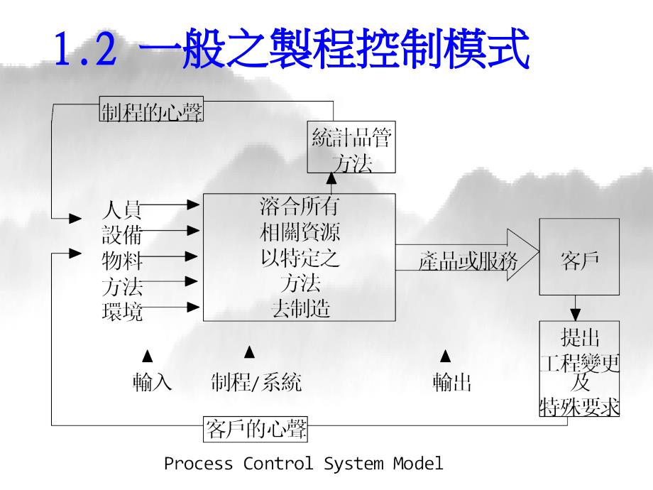 SPC之XbarRchart实施细则讲义_第4页