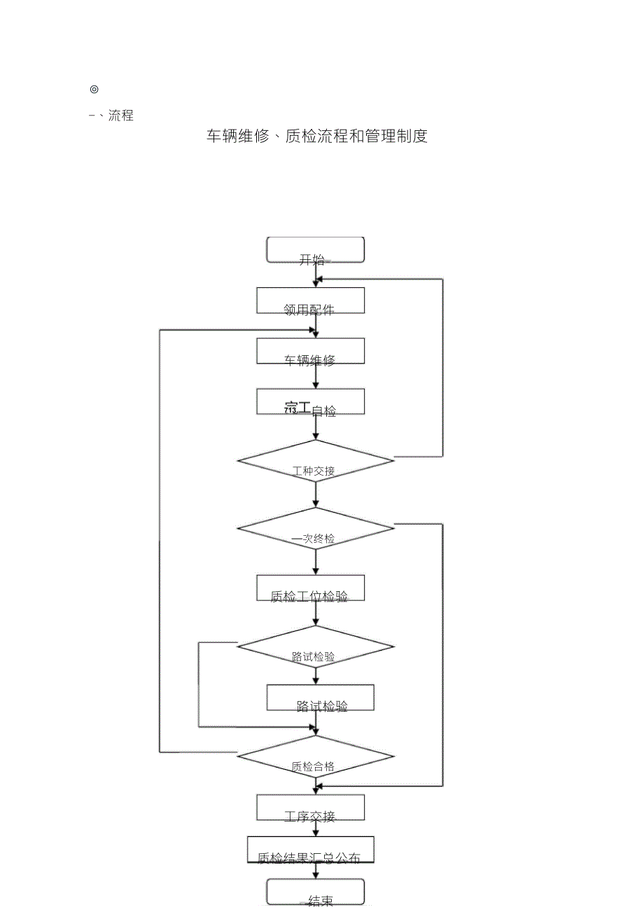 车辆维修、质检流程和管理制度_第1页