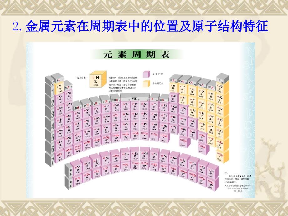 《金属键金属晶体》PPT课件.ppt_第3页