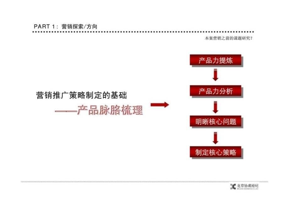 北京大城时代中心商业写字楼项目营销策划报告_第5页