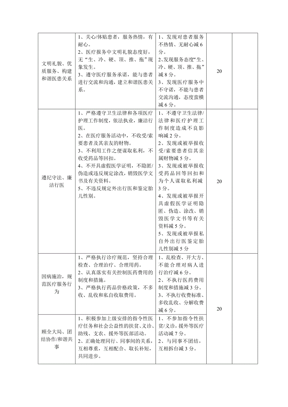 卫生院绩效工资千分制考评实施细则_第2页