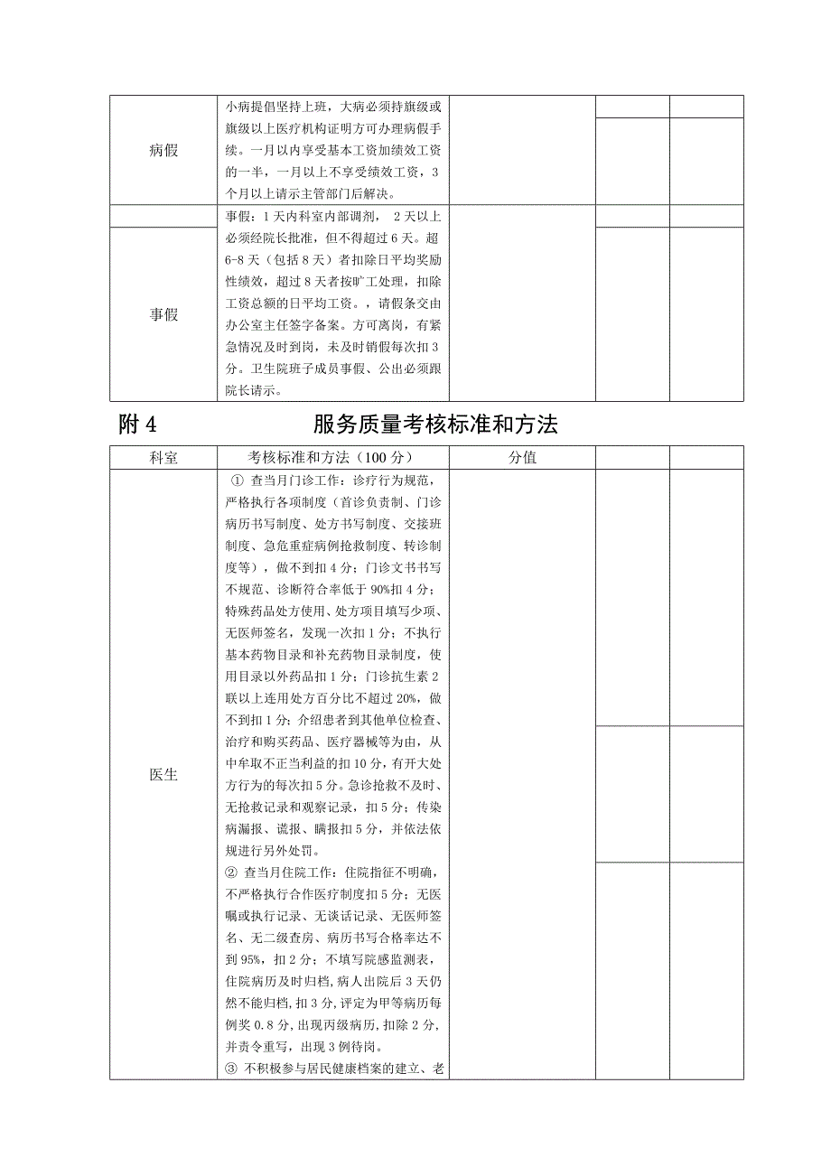 卫生院绩效工资千分制考评实施细则_第4页