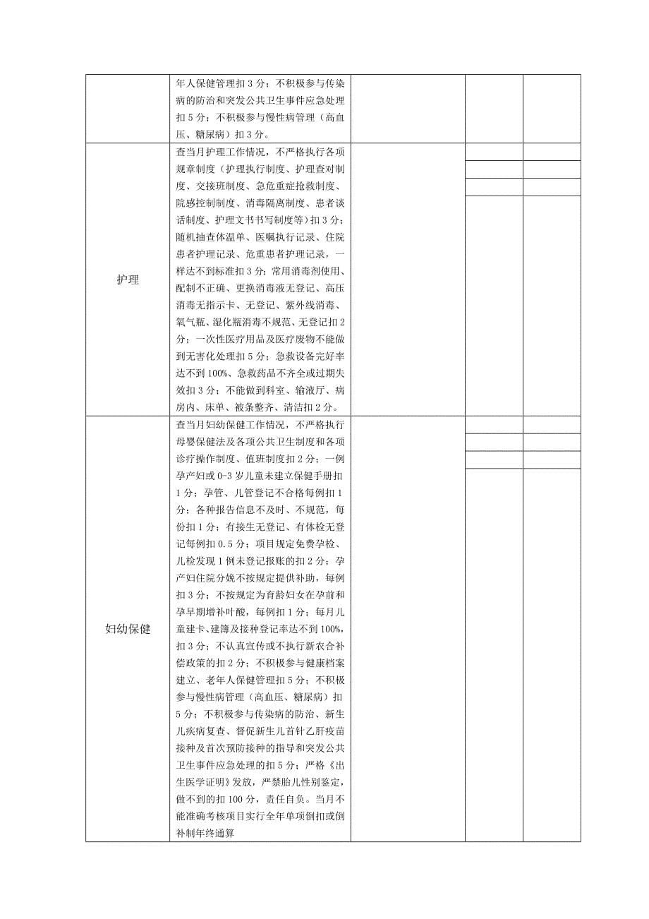 卫生院绩效工资千分制考评实施细则_第5页