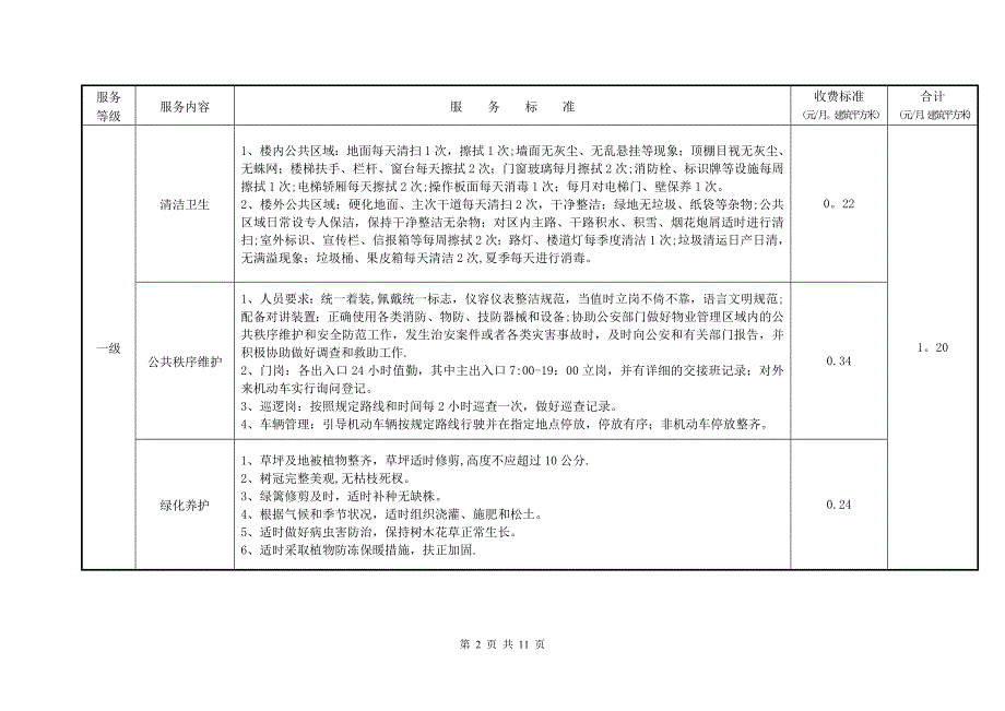 天津物业服务指导标准_第2页