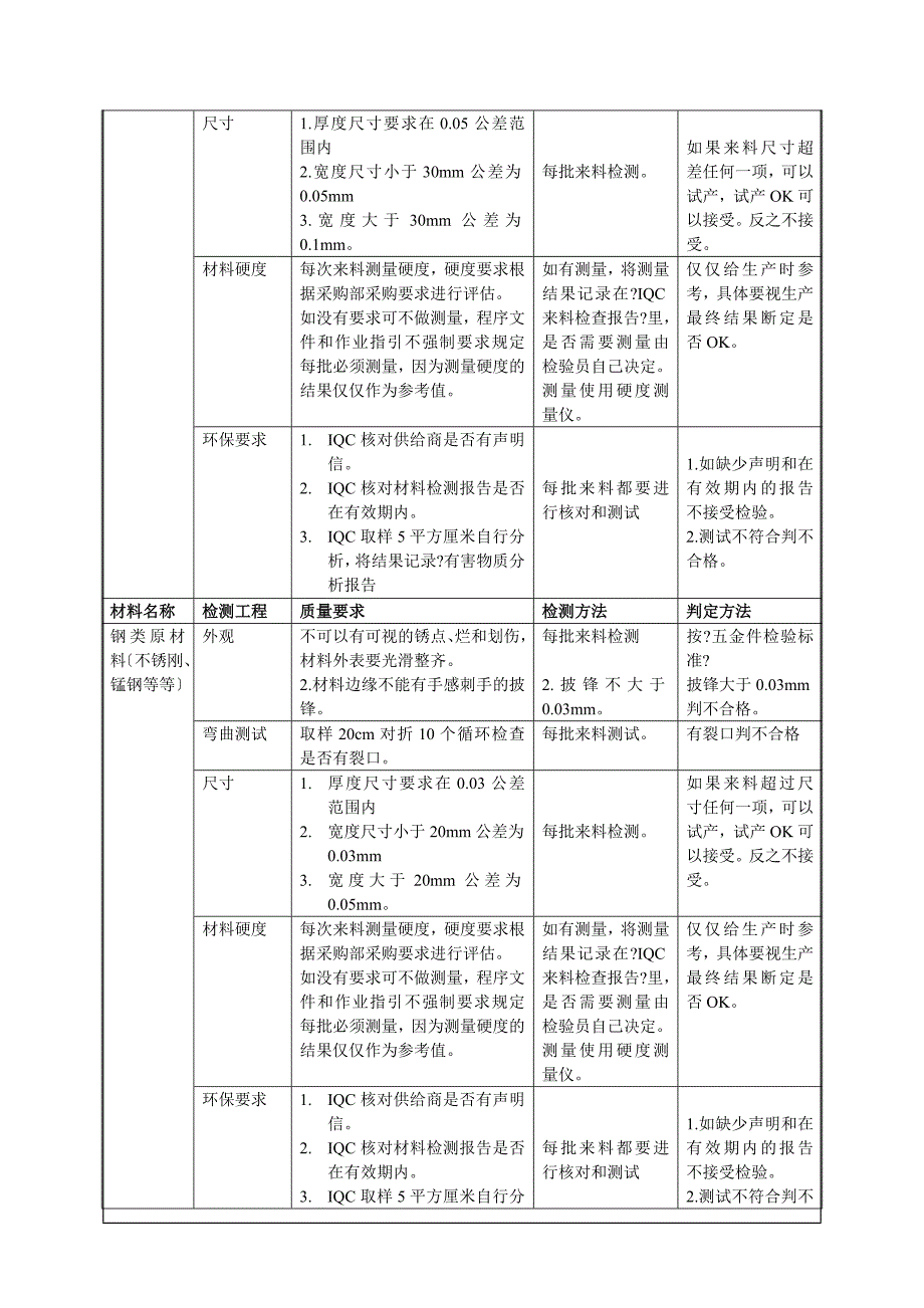 来料检验规范_第3页