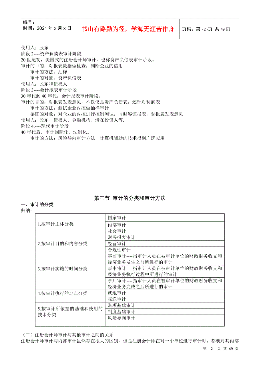 审计学常考知识汇总_第2页