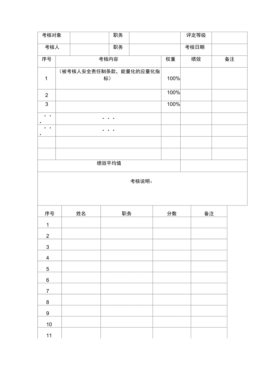 4、安全生产责任制考核表、台账、奖罚台账_第4页