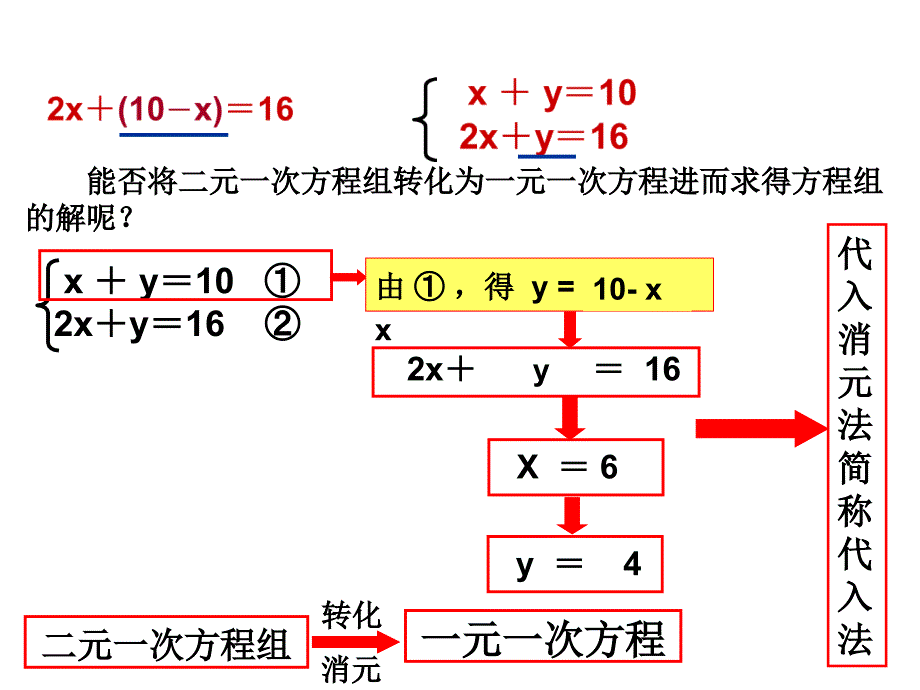 消元——解二元一次方程组_第4页