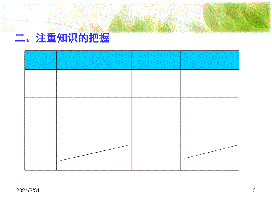 人教版五年级下册数学PPT课件_第3页