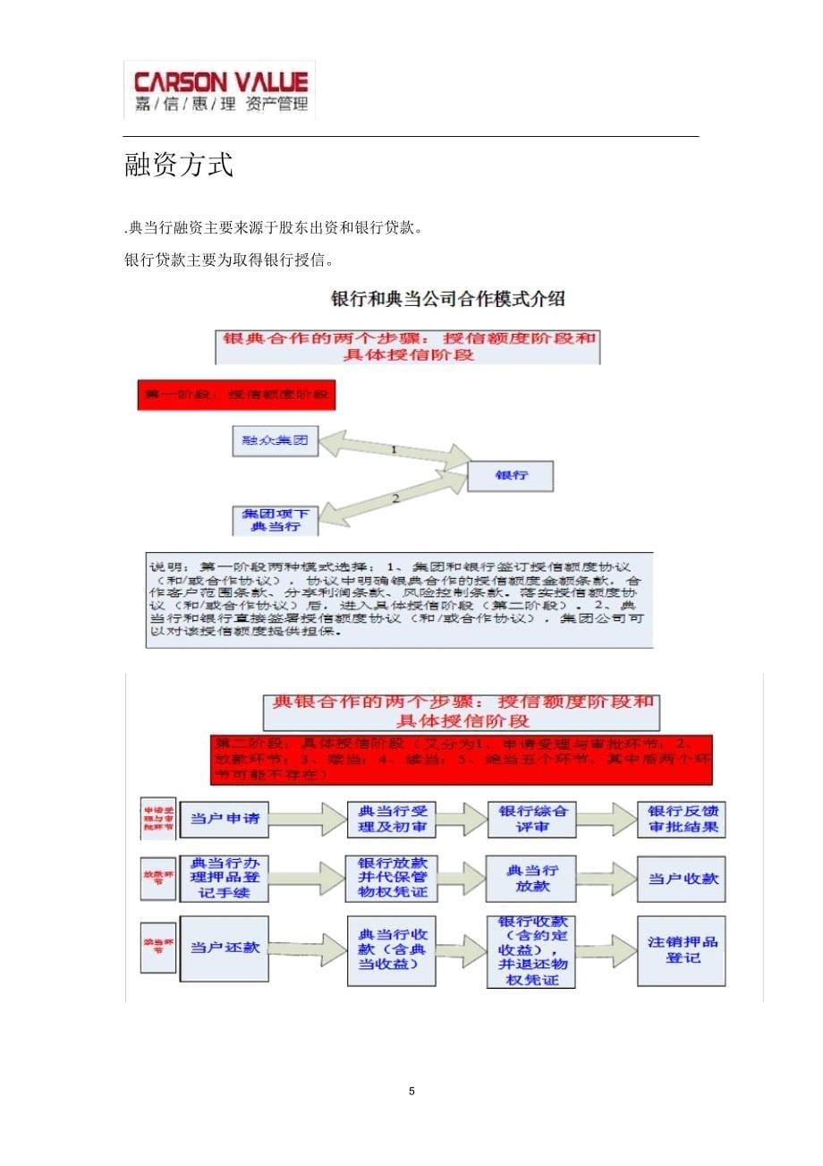 典当行行业分析_第5页