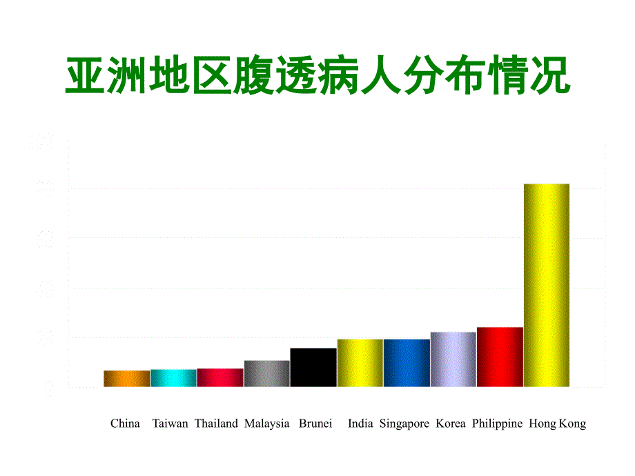 腹膜透析护理及新进展课堂PPT_第3页