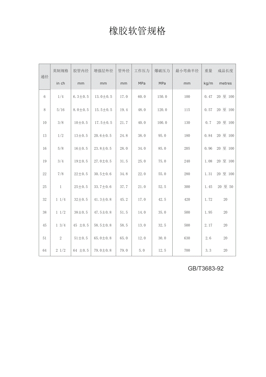 橡胶软管规格_第1页
