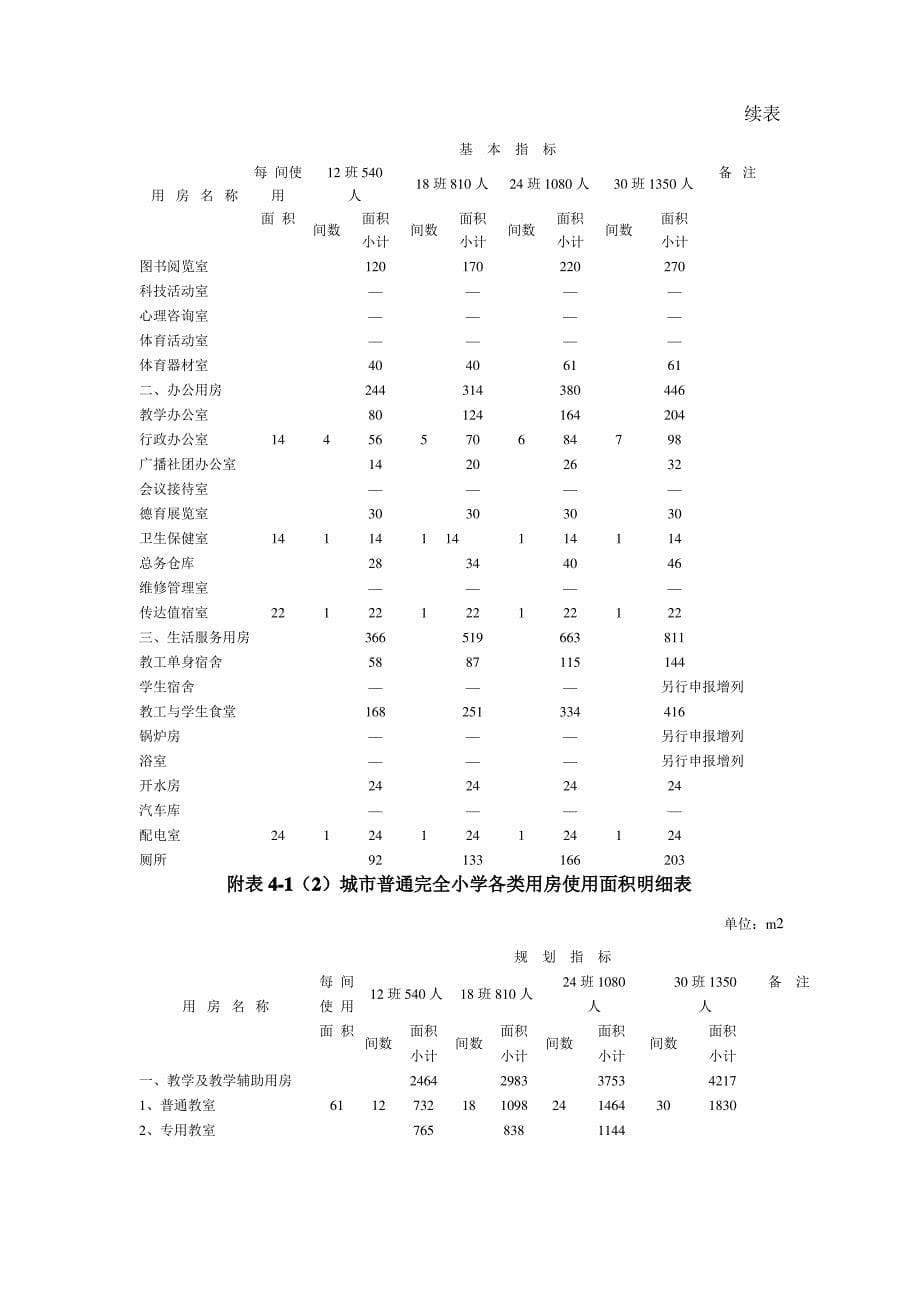 城市中小学校舍建筑标准_第5页