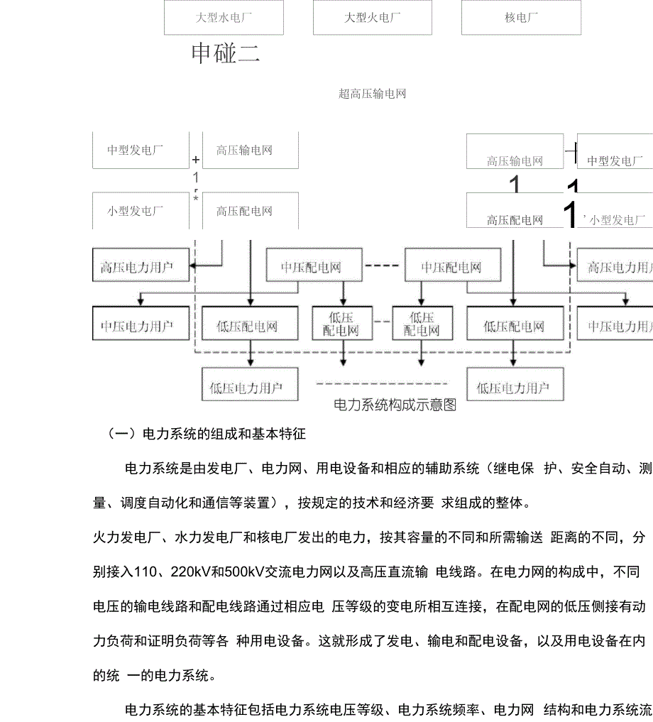 电力系统的构成及电力生产环节_第2页