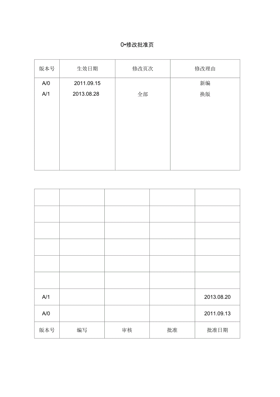 劳动防护用品采购和配备管理规定_第2页