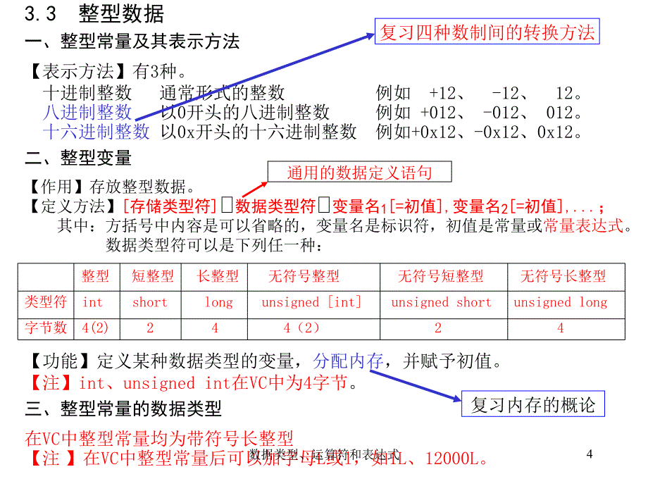 数据类型运算符和表达式课件_第4页