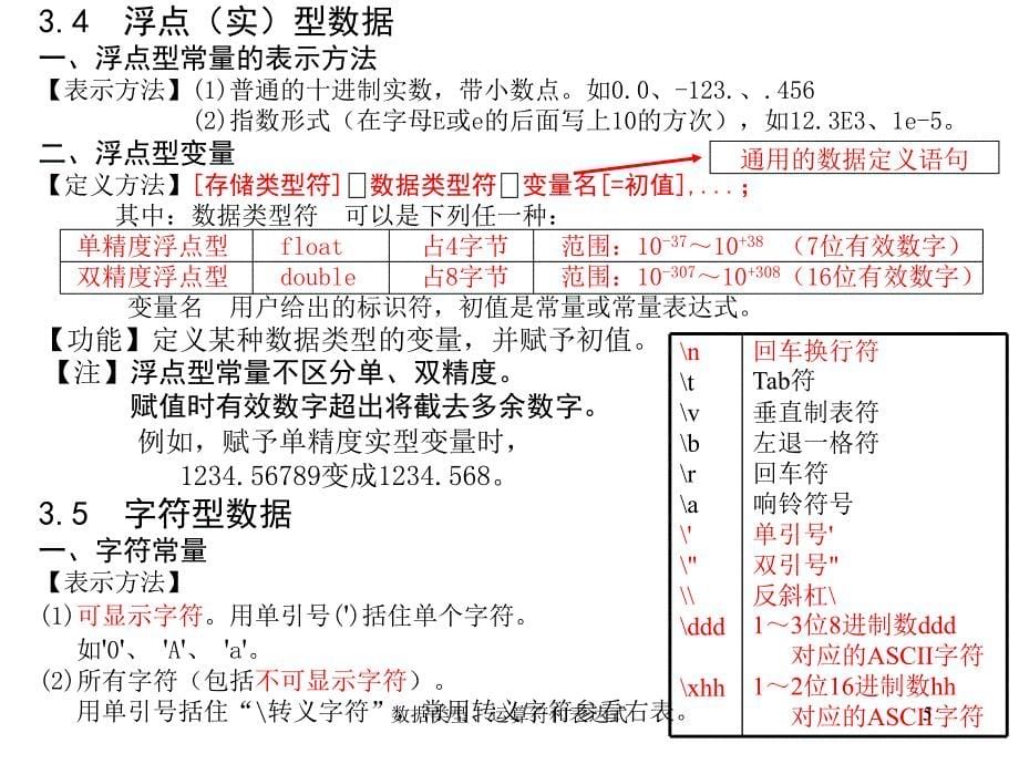 数据类型运算符和表达式课件_第5页