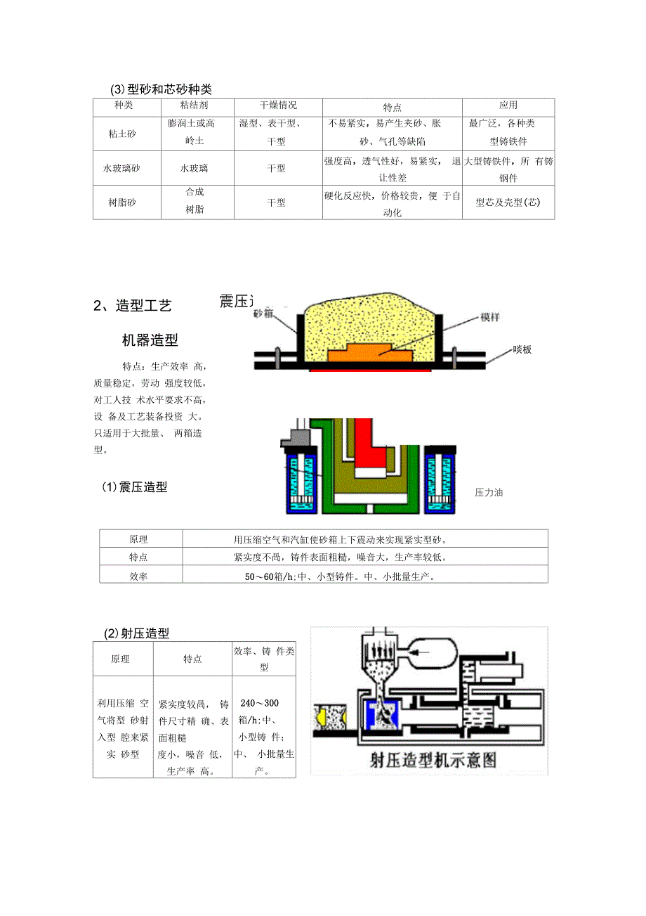 汽车缸体铸造工艺_第4页