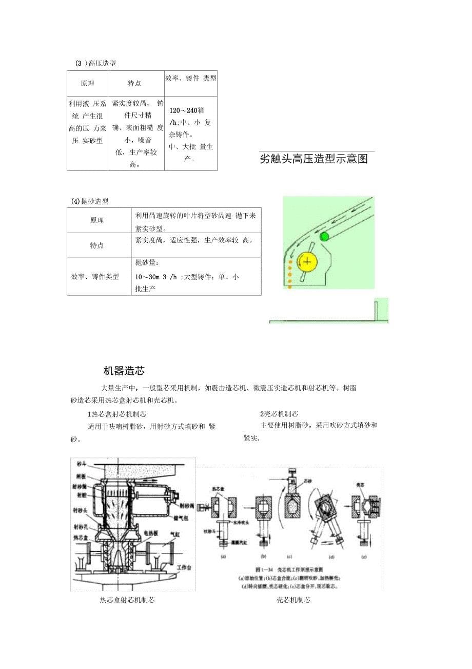 汽车缸体铸造工艺_第5页