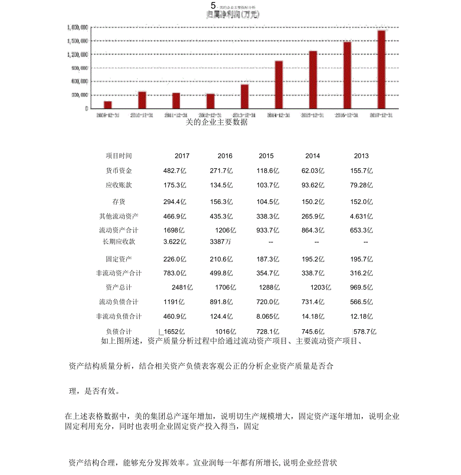 美的质量分析报告_第2页