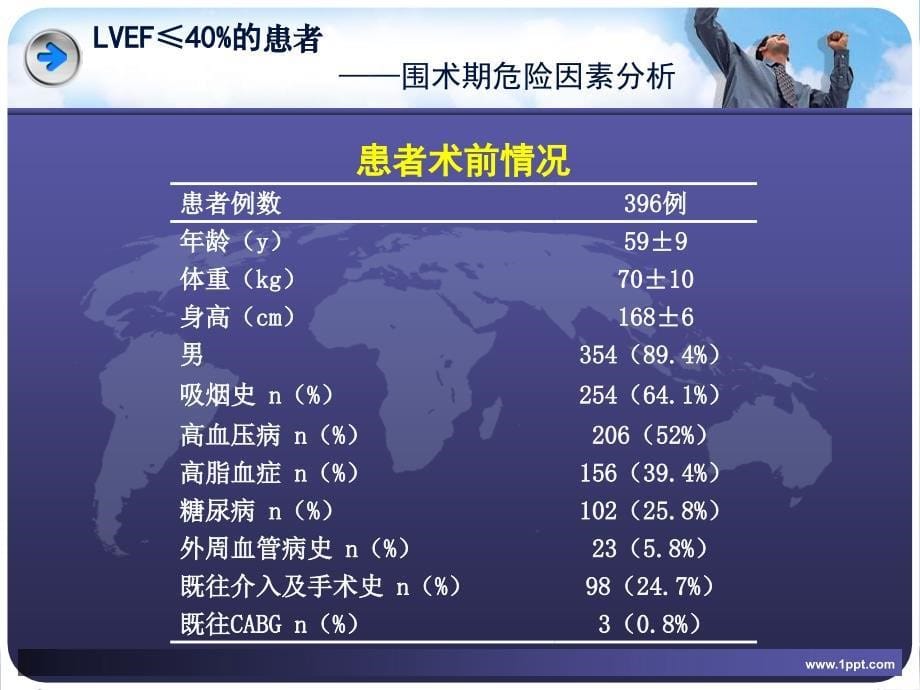 冠心病左心功能低下患者冠状动脉旁路移植术近远期结果分析_第5页