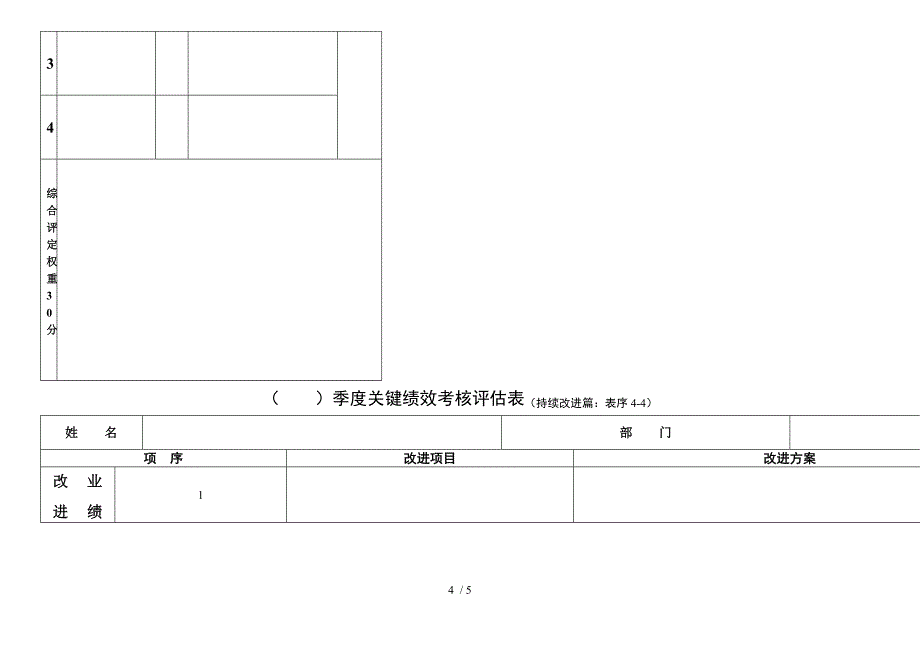 KPI季度关键绩效考核评估表_第4页