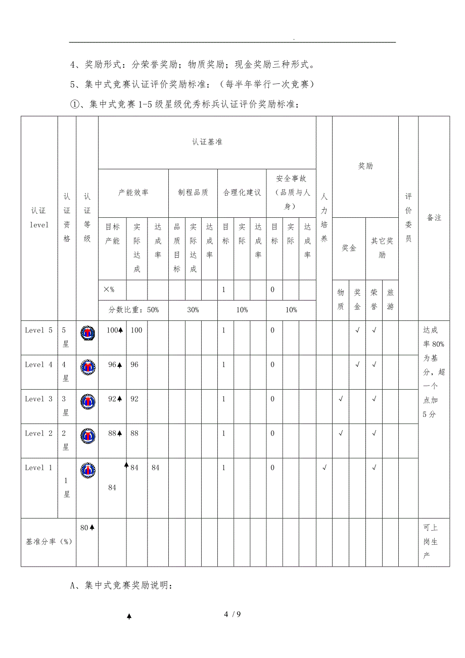 产能效率提升竞赛与激励制度汇编_第4页