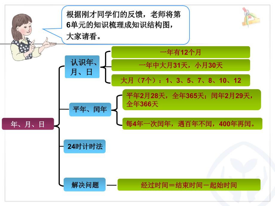 年月日整理和复习ppt课件_第3页