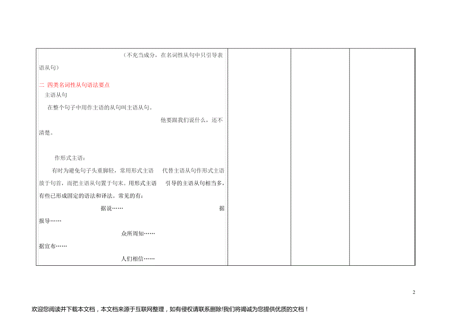 高二英语上学期第13周教学设计(名词性从句)160631_第2页