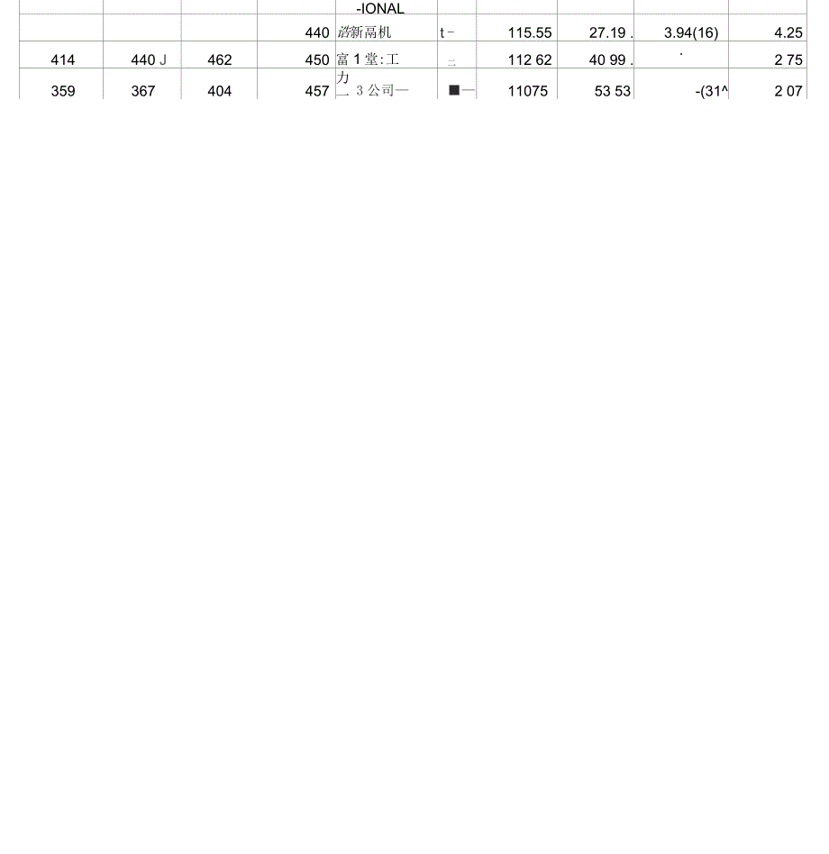 关注汽车工业在世界500强中的地位变化_第4页