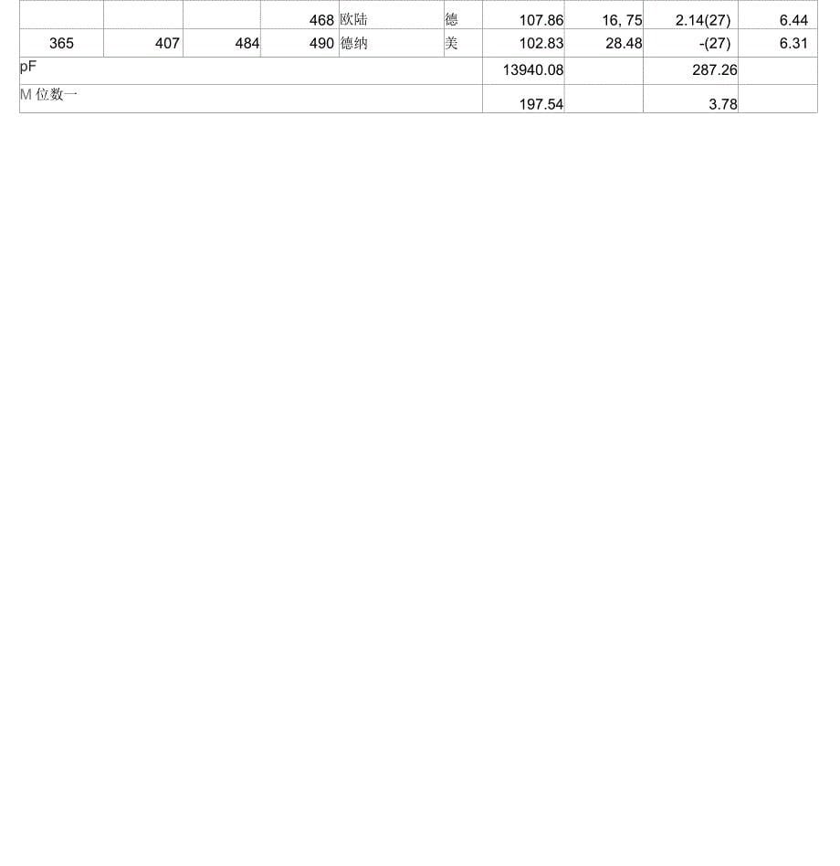 关注汽车工业在世界500强中的地位变化_第5页