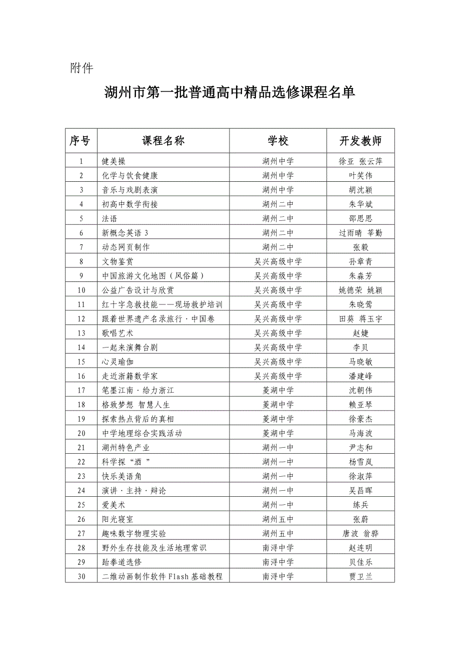 湖州市第一批精品选修课程_第2页