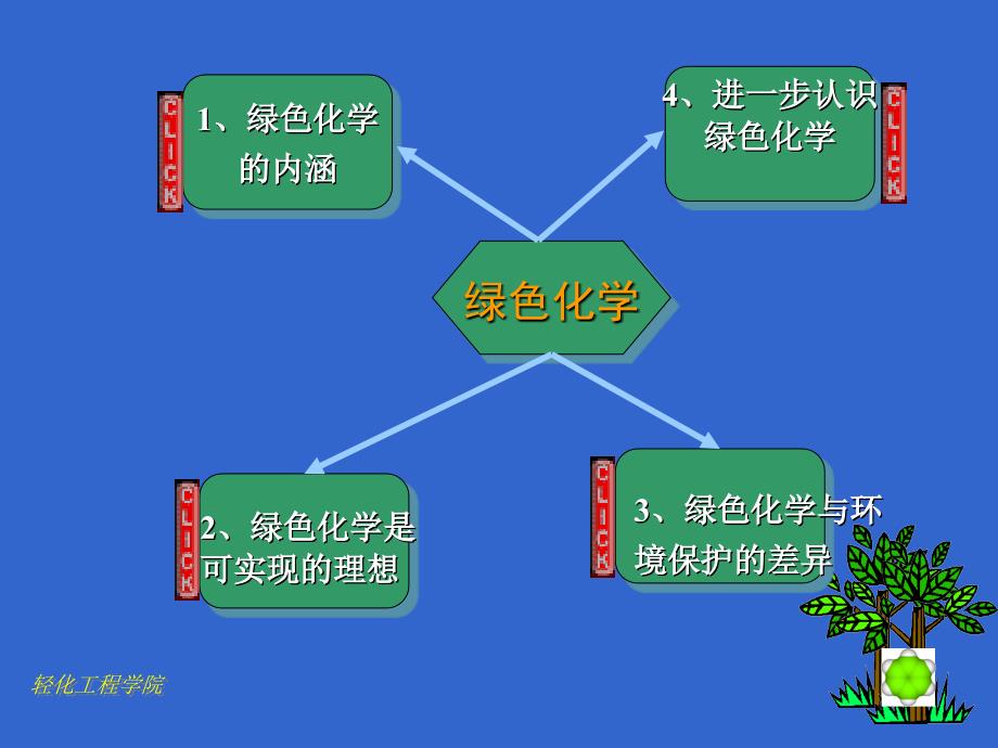 第二章绿色化学的任务_第3页