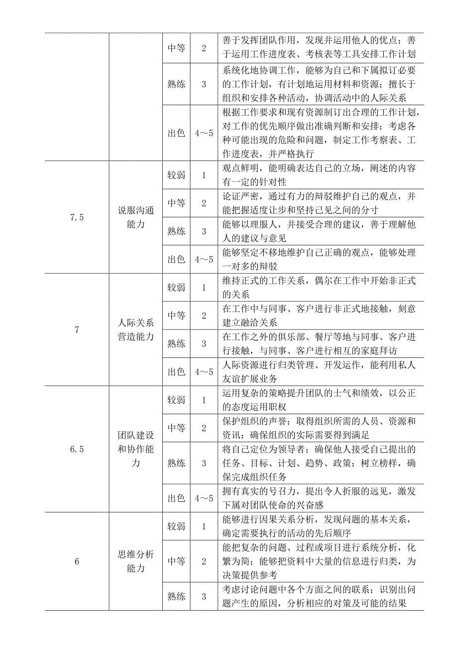 素质测评方案设计_第5页