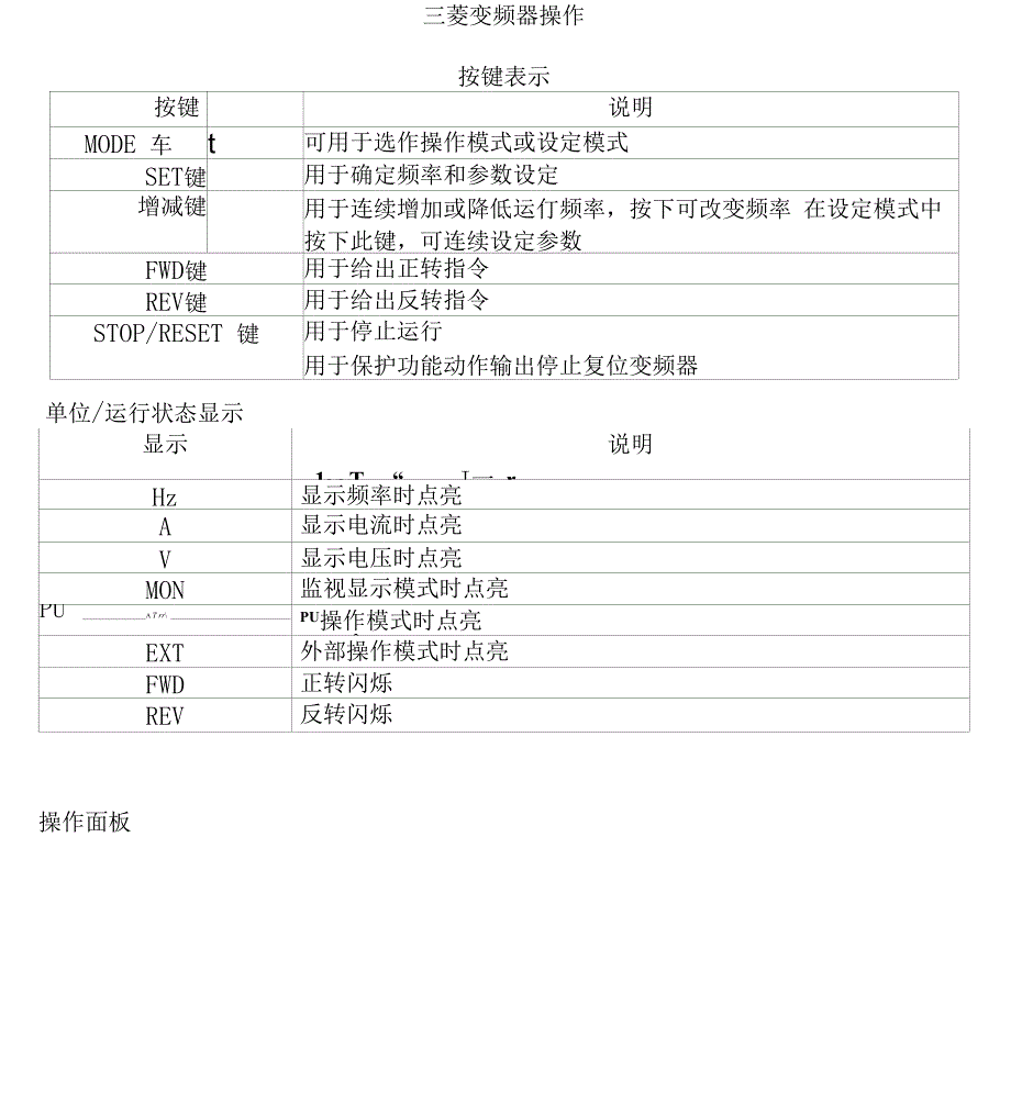 三菱变频器操作简单说明_第1页