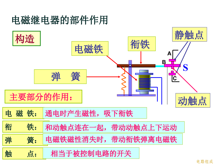 电磁继电器线圈的阻值1_第2页