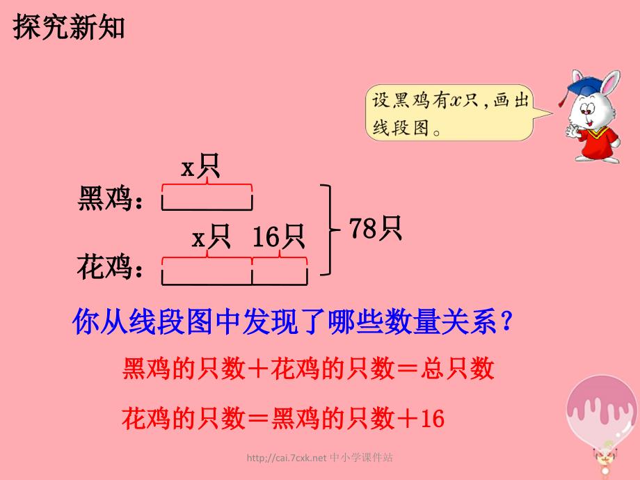 五年级数学上册第8单元方程列方程解决两个未知数的实际问题教学课件冀教版_第4页