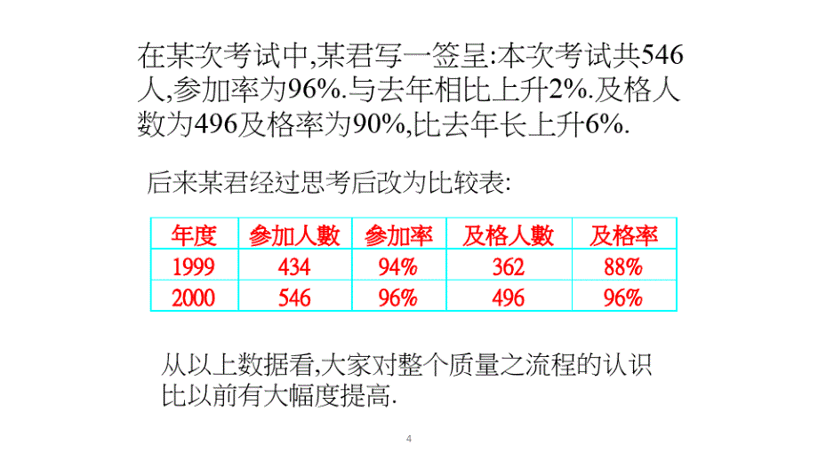 质量管理(QC)七大手法培训PPT课件_第4页