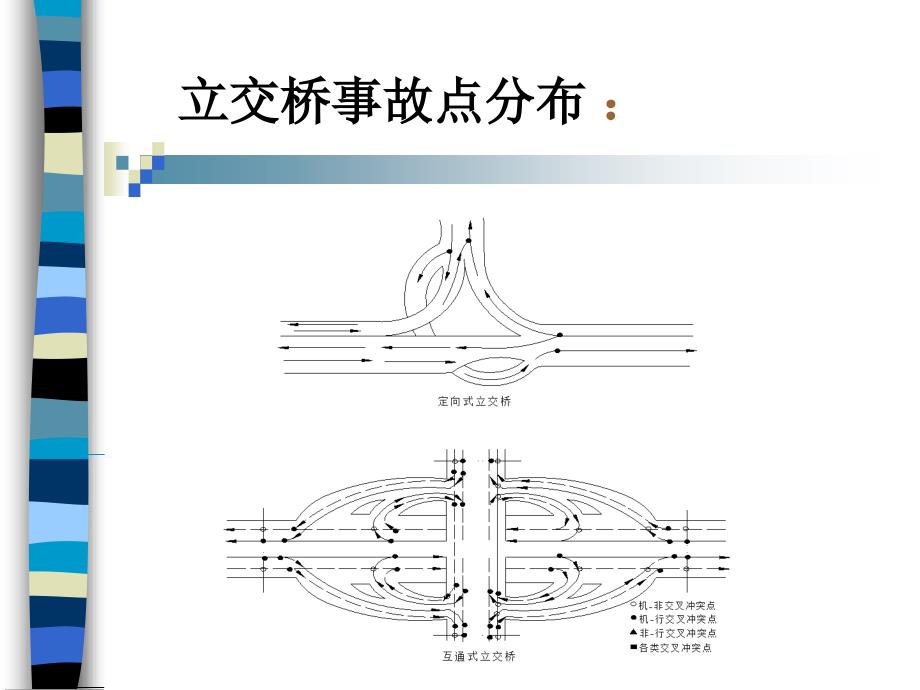 城市路与交通规划立体交叉2_第1页