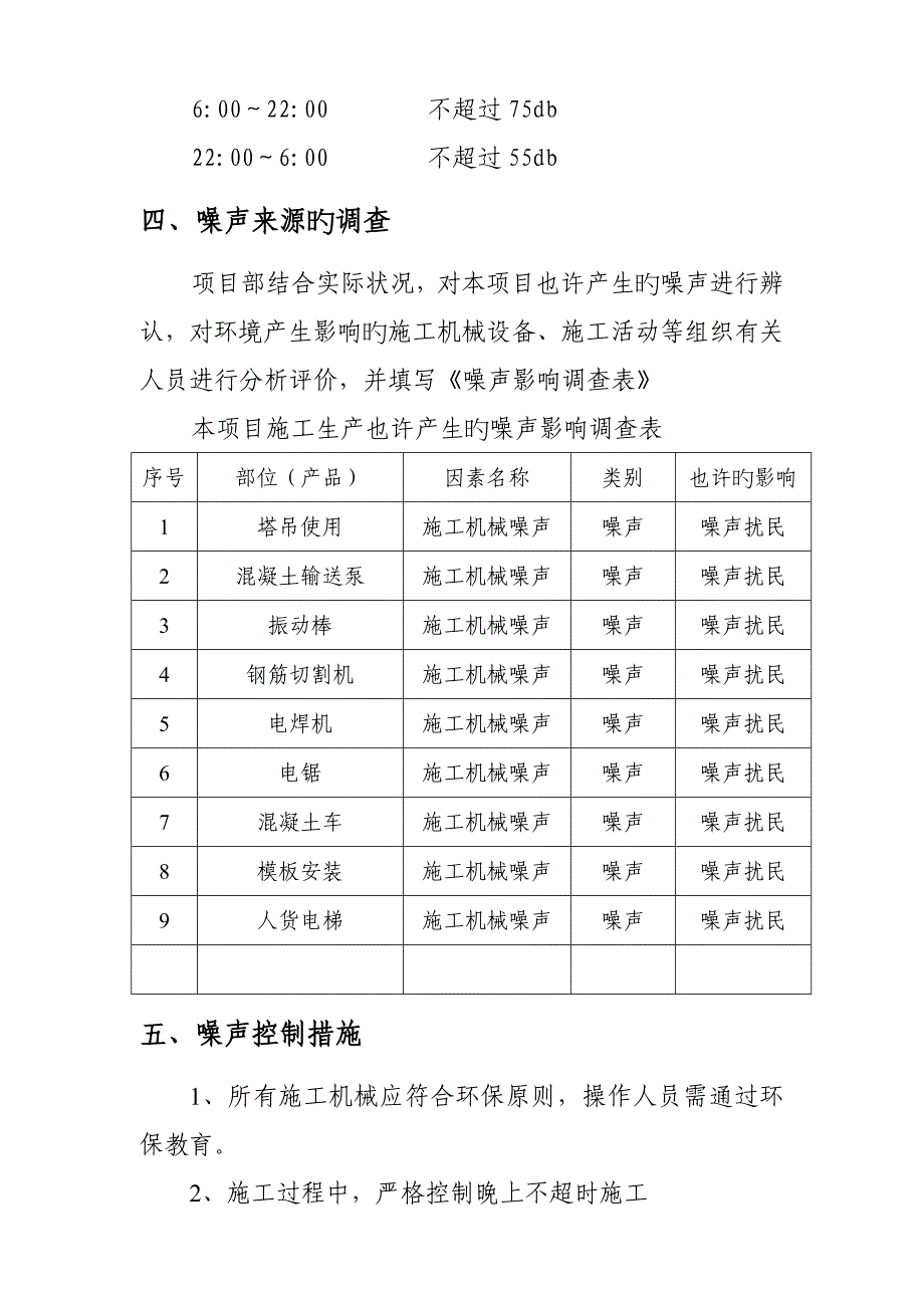 施工现场降噪措施1_第4页