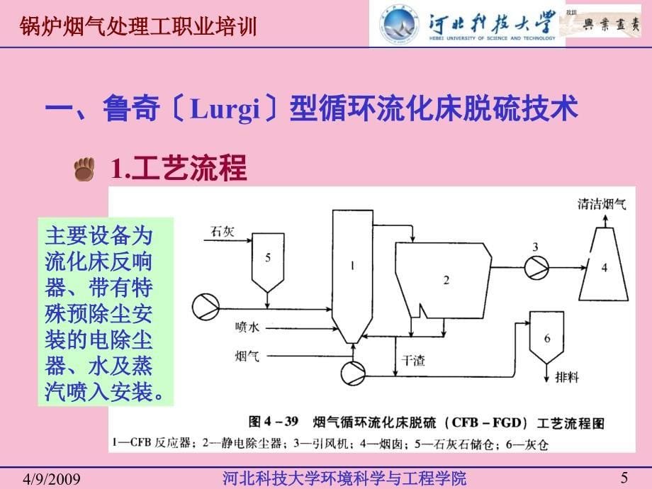 典型的干法烟气脱硫技术ppt课件_第5页