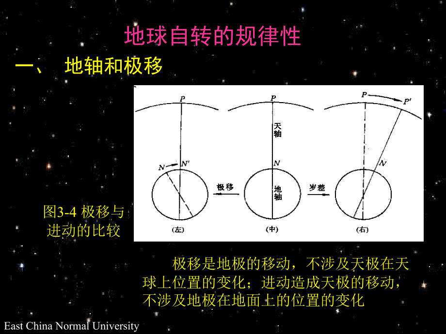 地球概论PPT课件_第5页