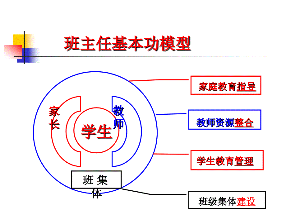 班主任基本功修炼1103_第4页