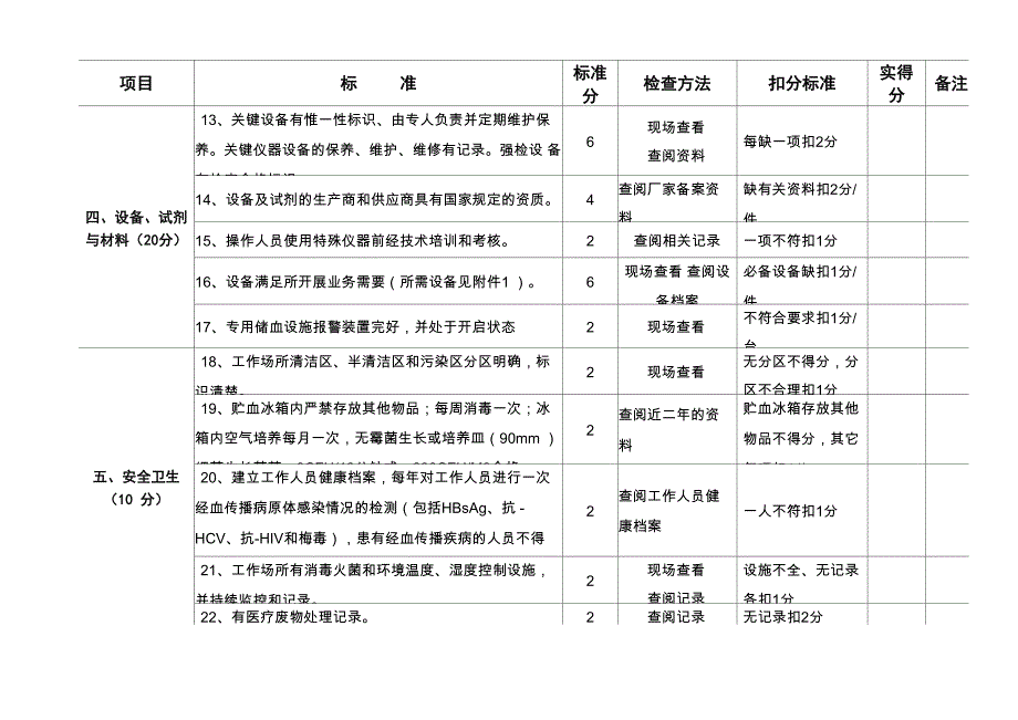 检查细则及附件_第3页